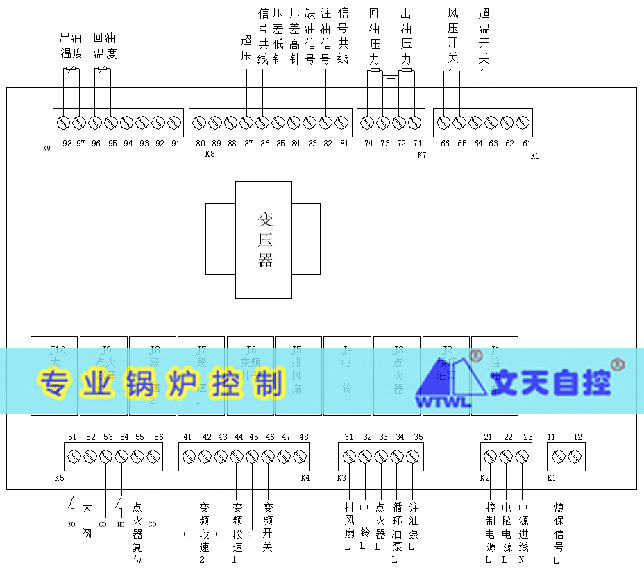 模温机控制